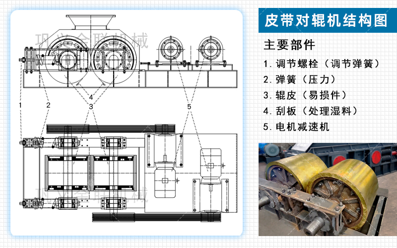 對輥細碎機_小型細碎對輥機,新型制砂細碎機生產(chǎn)視頻/型號圖片